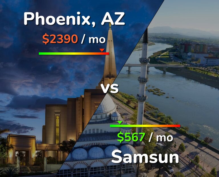 Cost of living in Phoenix vs Samsun infographic