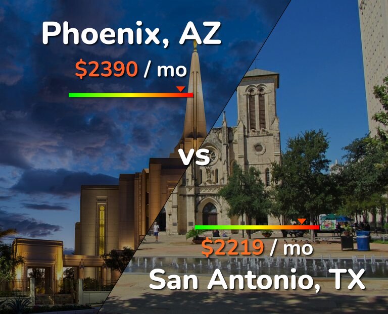 Cost of living in Phoenix vs San Antonio infographic