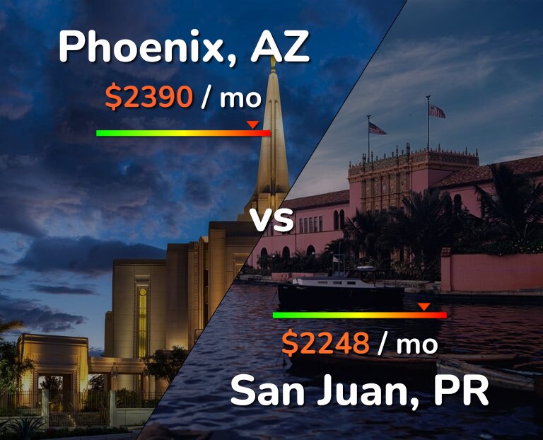 Cost of living in Phoenix vs San Juan infographic