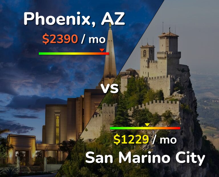 Cost of living in Phoenix vs San Marino City infographic