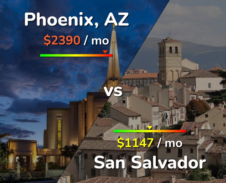 Cost of living in Phoenix vs San Salvador infographic