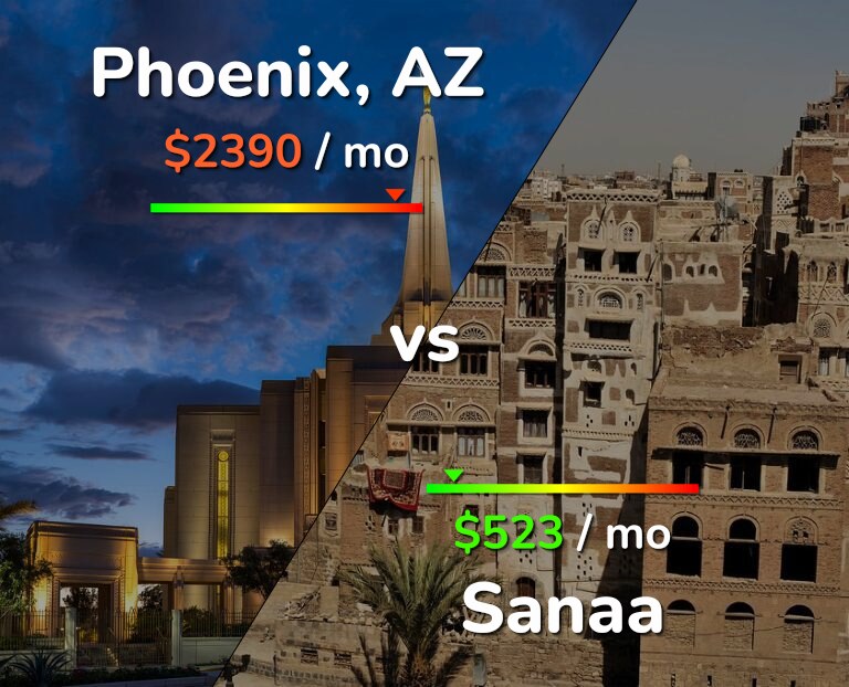 Cost of living in Phoenix vs Sanaa infographic