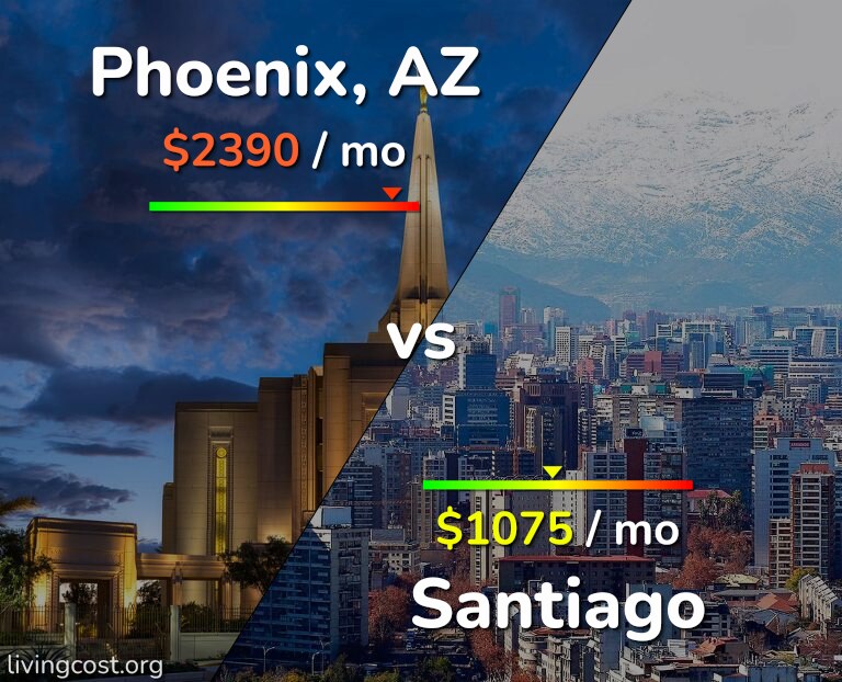 Cost of living in Phoenix vs Santiago infographic