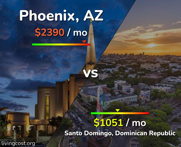 Cost of living in Phoenix vs Santo Domingo infographic