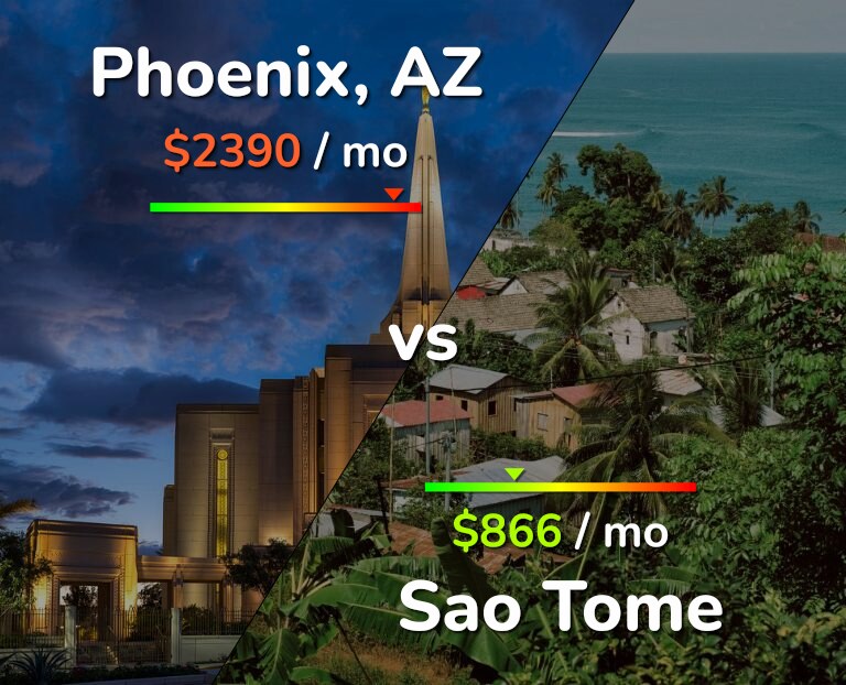 Cost of living in Phoenix vs Sao Tome infographic