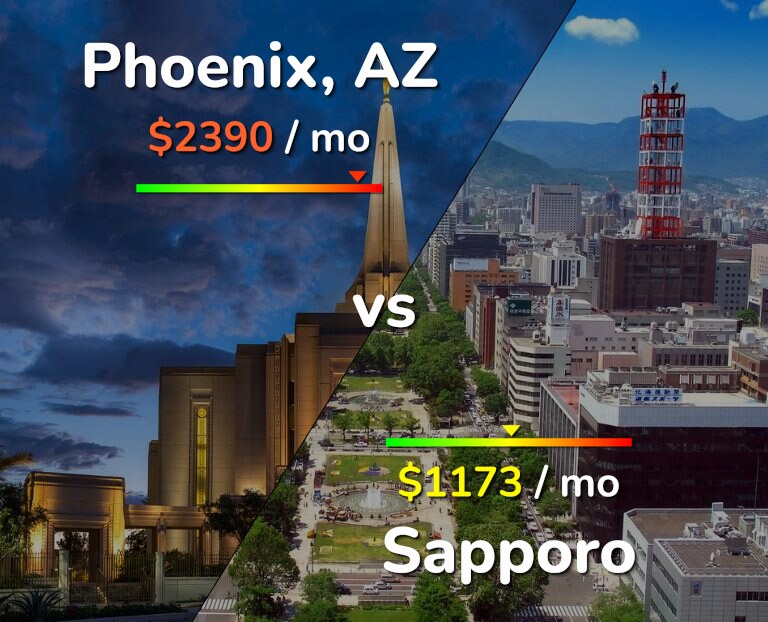 Cost of living in Phoenix vs Sapporo infographic
