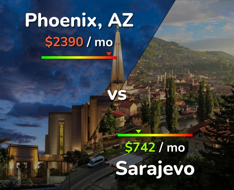 Cost of living in Phoenix vs Sarajevo infographic