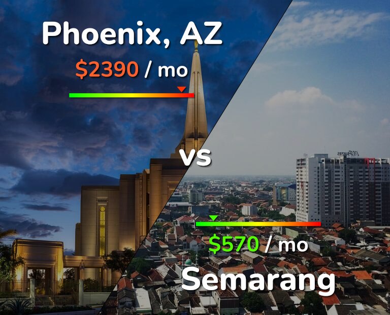 Cost of living in Phoenix vs Semarang infographic