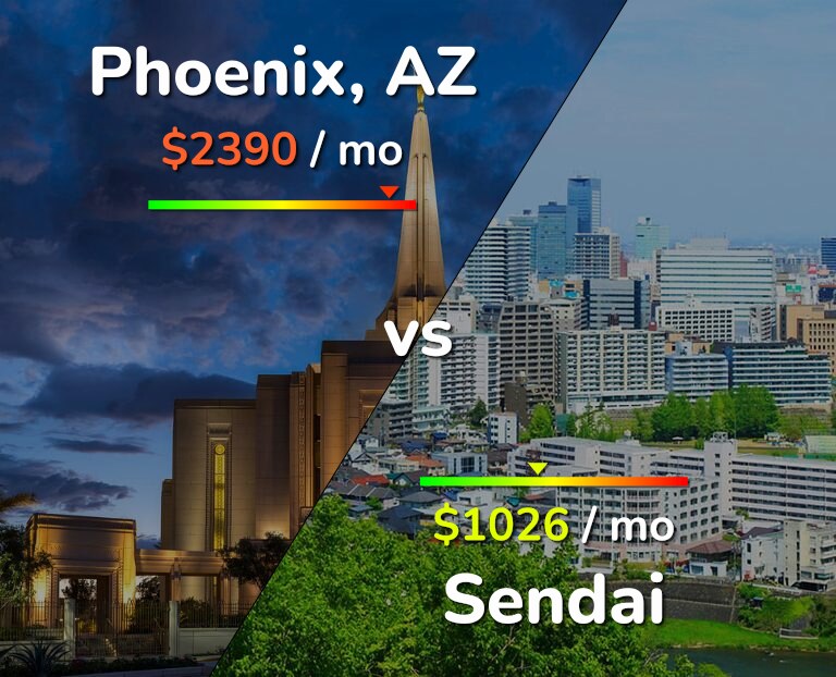 Cost of living in Phoenix vs Sendai infographic