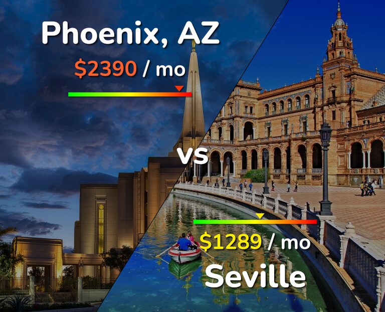 Cost of living in Phoenix vs Seville infographic