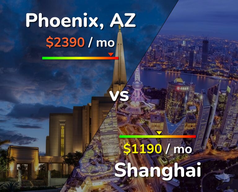 Cost of living in Phoenix vs Shanghai infographic