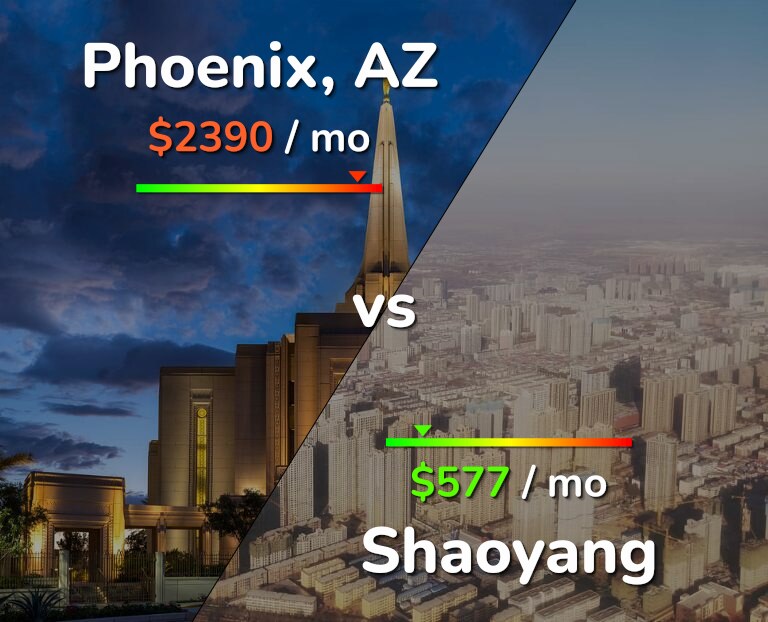 Cost of living in Phoenix vs Shaoyang infographic