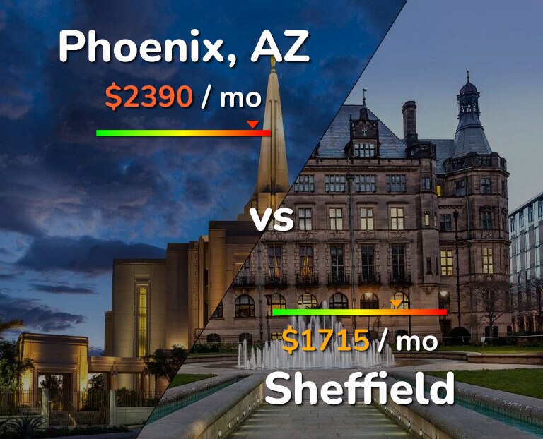 Cost of living in Phoenix vs Sheffield infographic