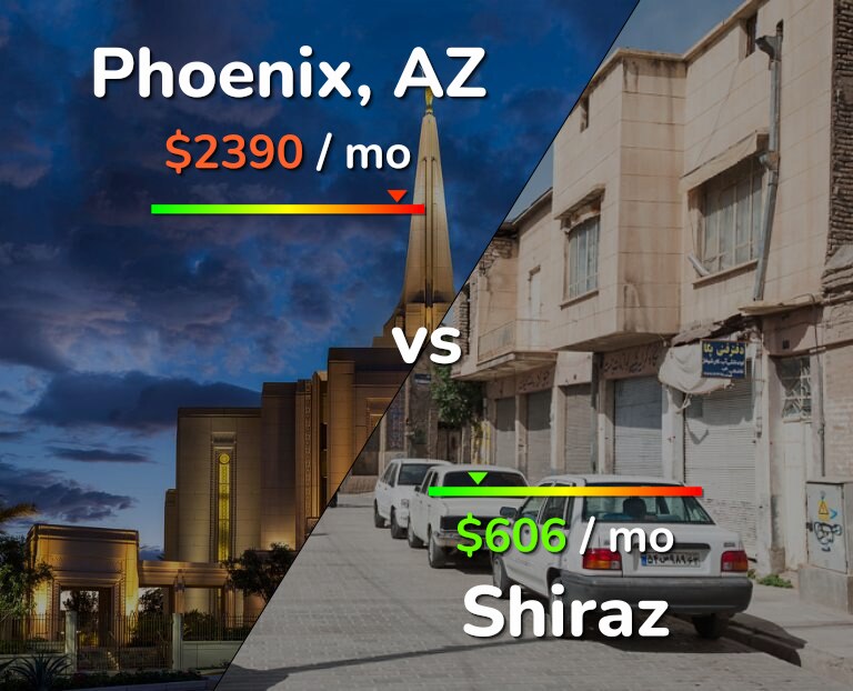 Cost of living in Phoenix vs Shiraz infographic