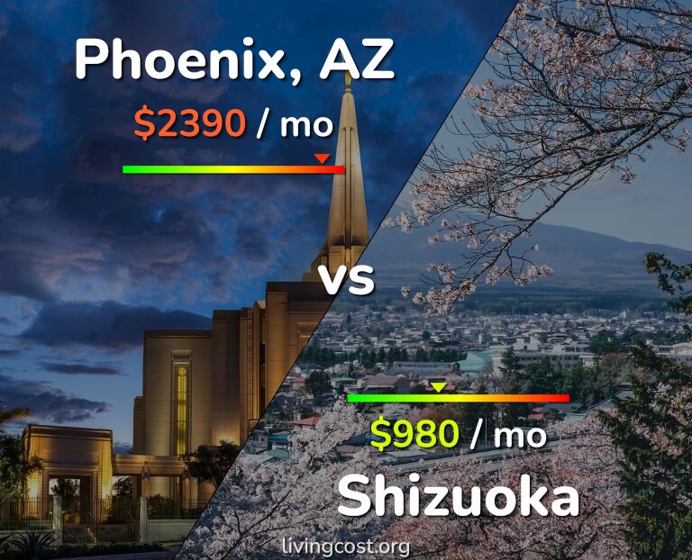 Cost of living in Phoenix vs Shizuoka infographic