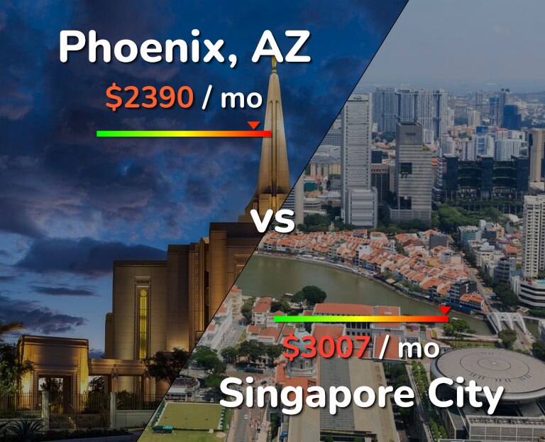 Cost of living in Phoenix vs Singapore City infographic