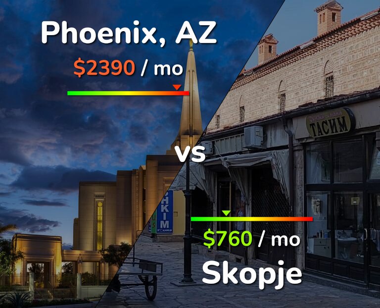Cost of living in Phoenix vs Skopje infographic