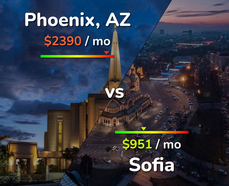 Cost of living in Phoenix vs Sofia infographic