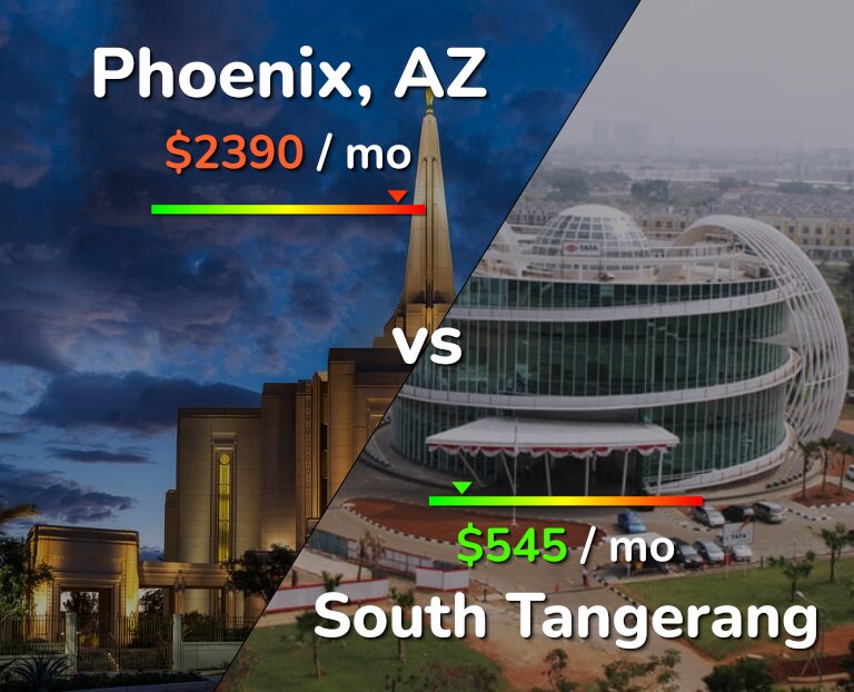 Cost of living in Phoenix vs South Tangerang infographic