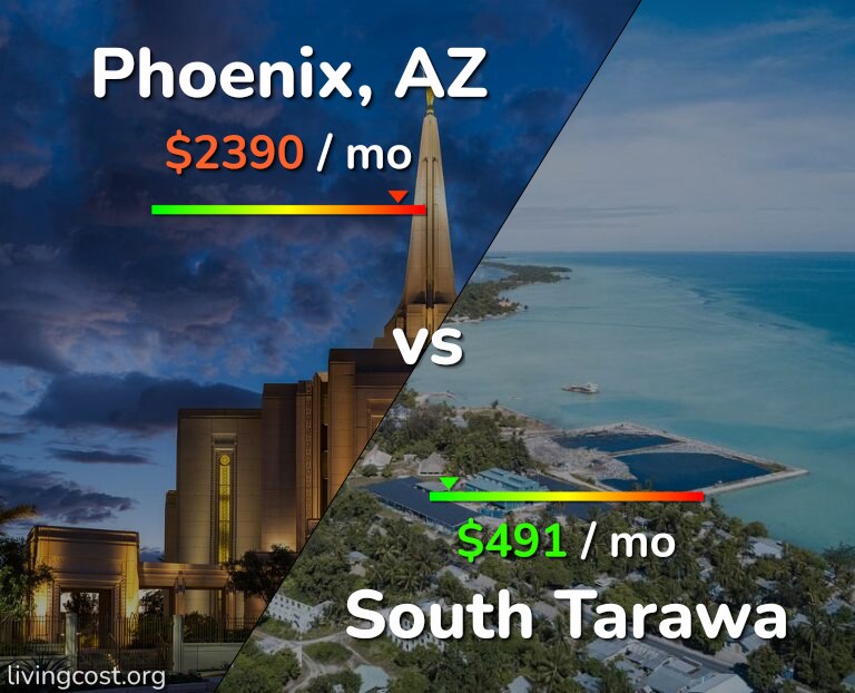 Cost of living in Phoenix vs South Tarawa infographic