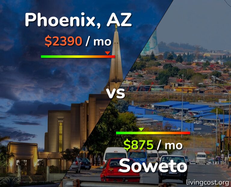 Cost of living in Phoenix vs Soweto infographic