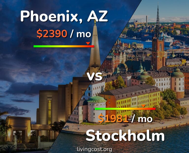 Cost of living in Phoenix vs Stockholm infographic