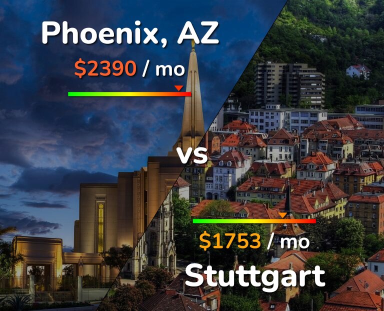 Cost of living in Phoenix vs Stuttgart infographic