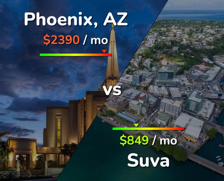 Cost of living in Phoenix vs Suva infographic