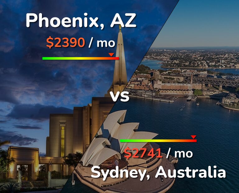 Cost of living in Phoenix vs Sydney infographic