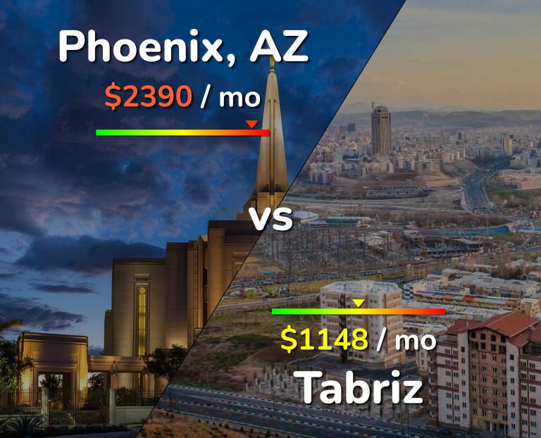 Cost of living in Phoenix vs Tabriz infographic