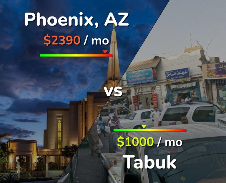 Cost of living in Phoenix vs Tabuk infographic