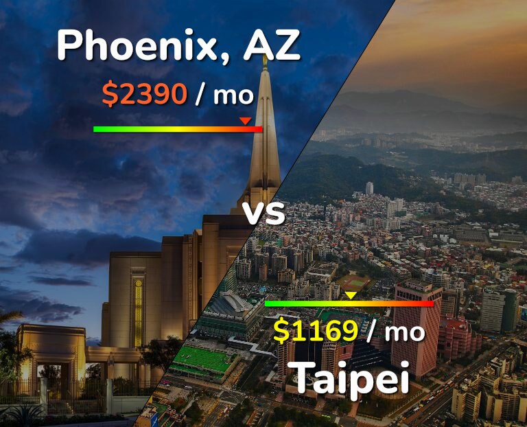 Cost of living in Phoenix vs Taipei infographic