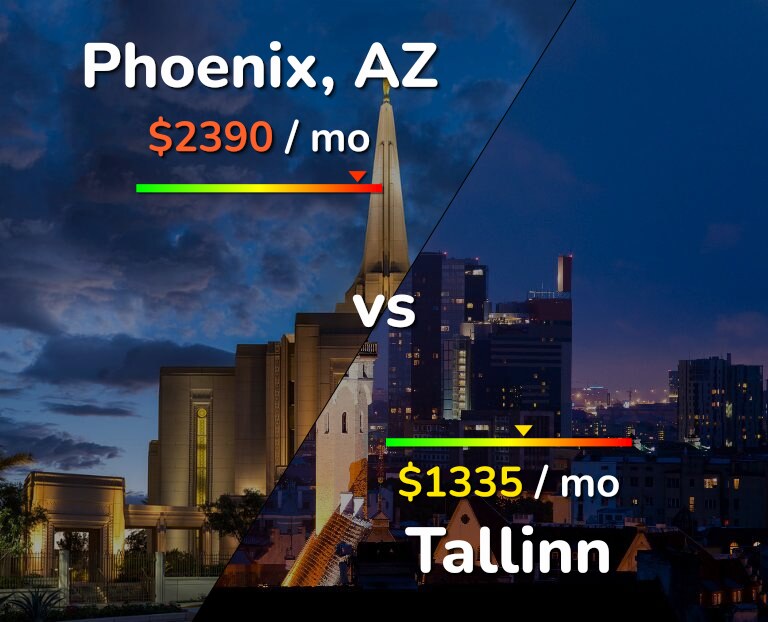 Cost of living in Phoenix vs Tallinn infographic