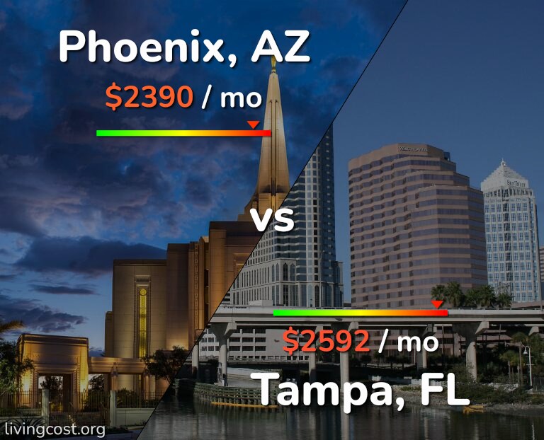 Cost of living in Phoenix vs Tampa infographic