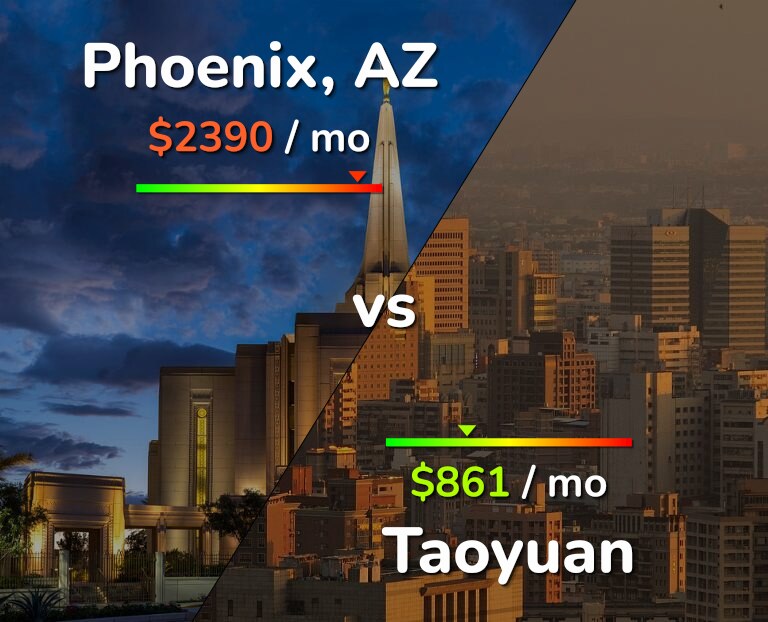 Cost of living in Phoenix vs Taoyuan infographic