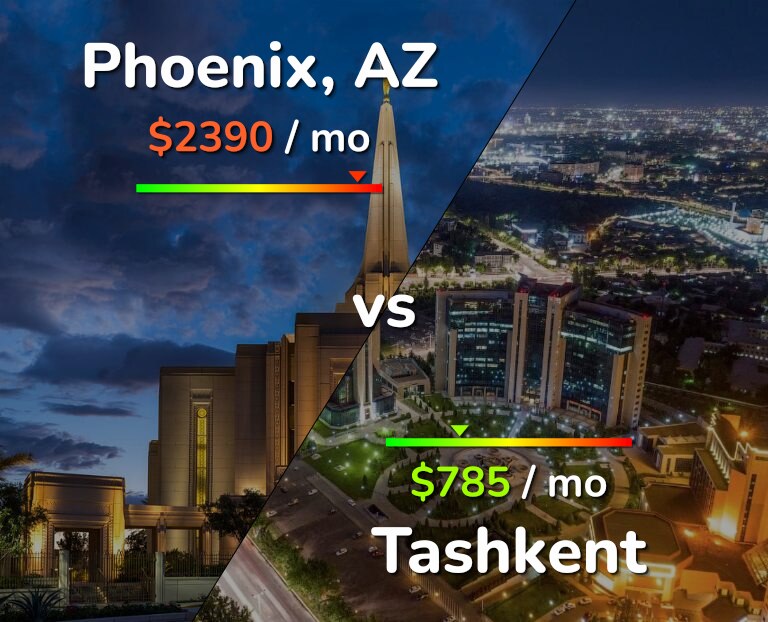 Cost of living in Phoenix vs Tashkent infographic
