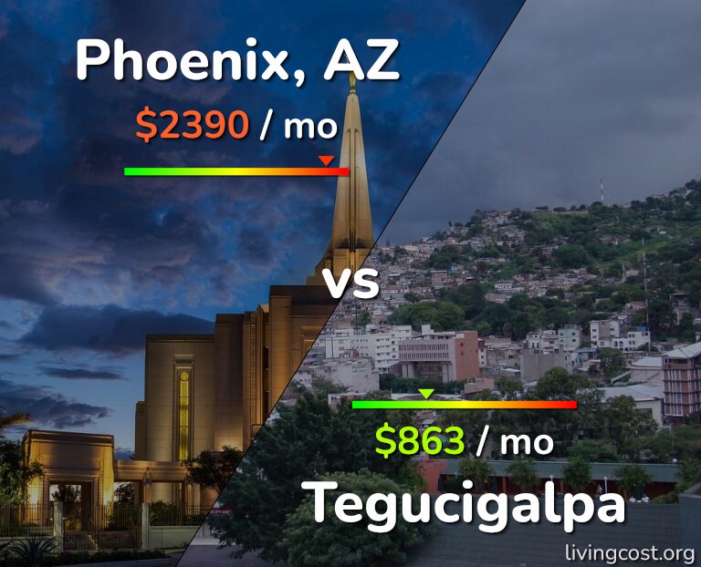 Cost of living in Phoenix vs Tegucigalpa infographic