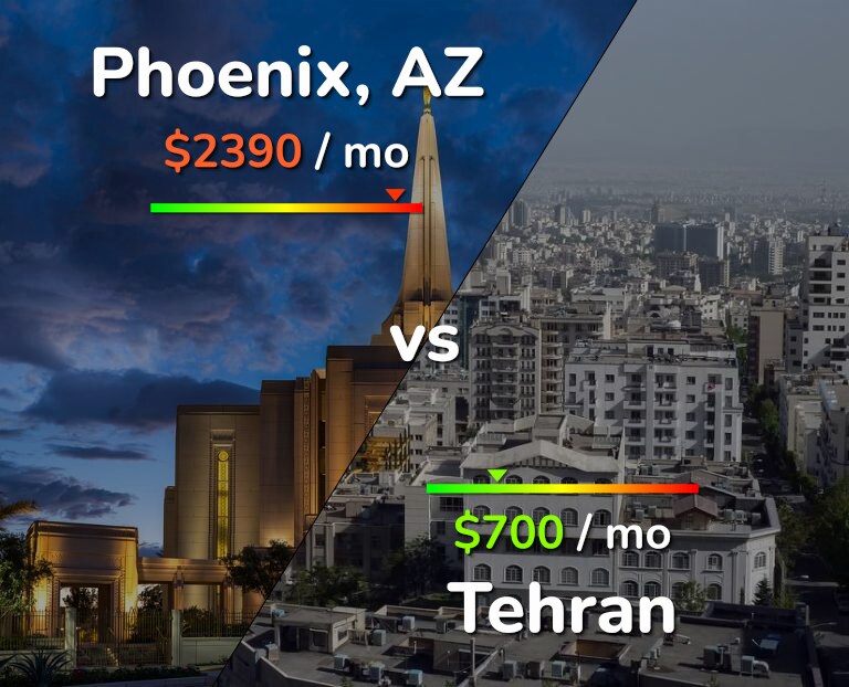 Cost of living in Phoenix vs Tehran infographic