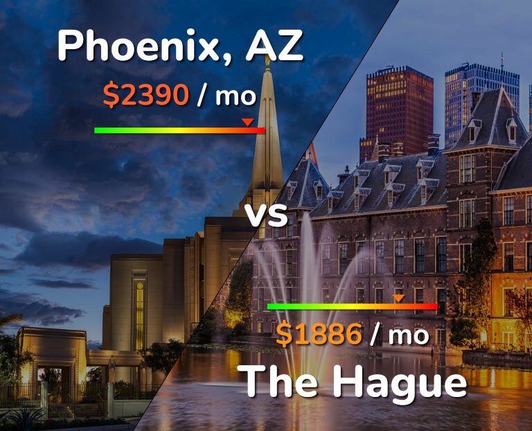 Cost of living in Phoenix vs The Hague infographic