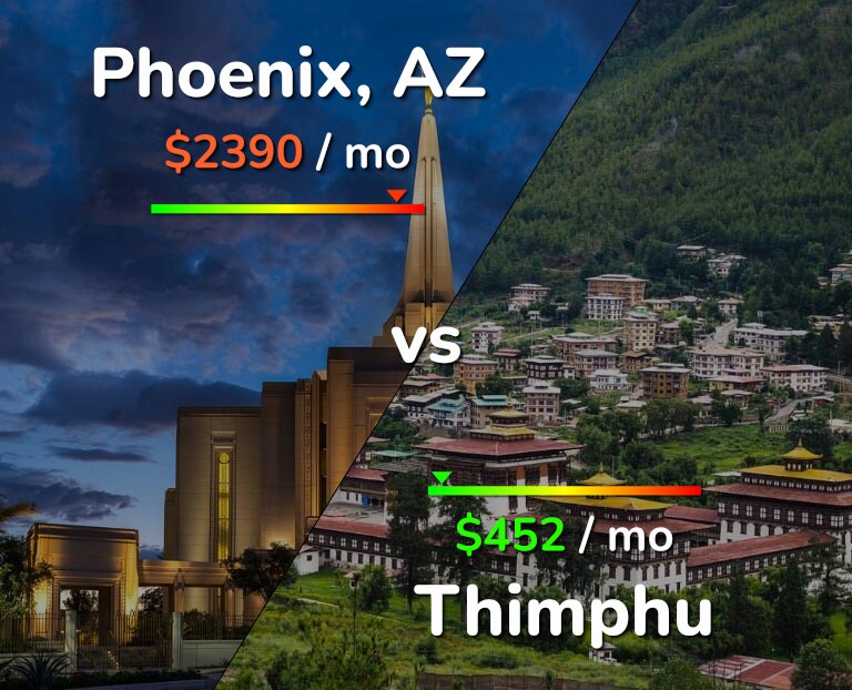 Cost of living in Phoenix vs Thimphu infographic