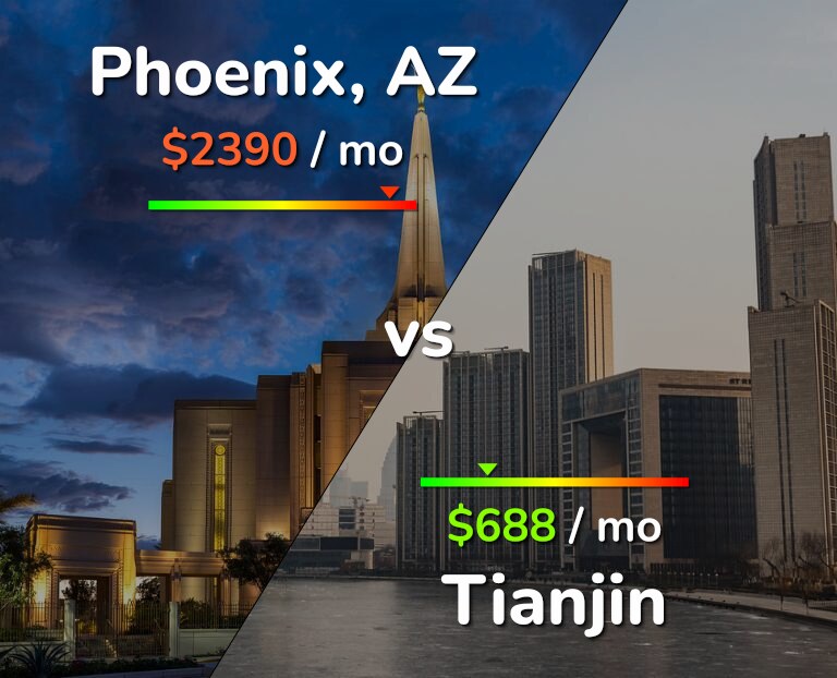 Cost of living in Phoenix vs Tianjin infographic