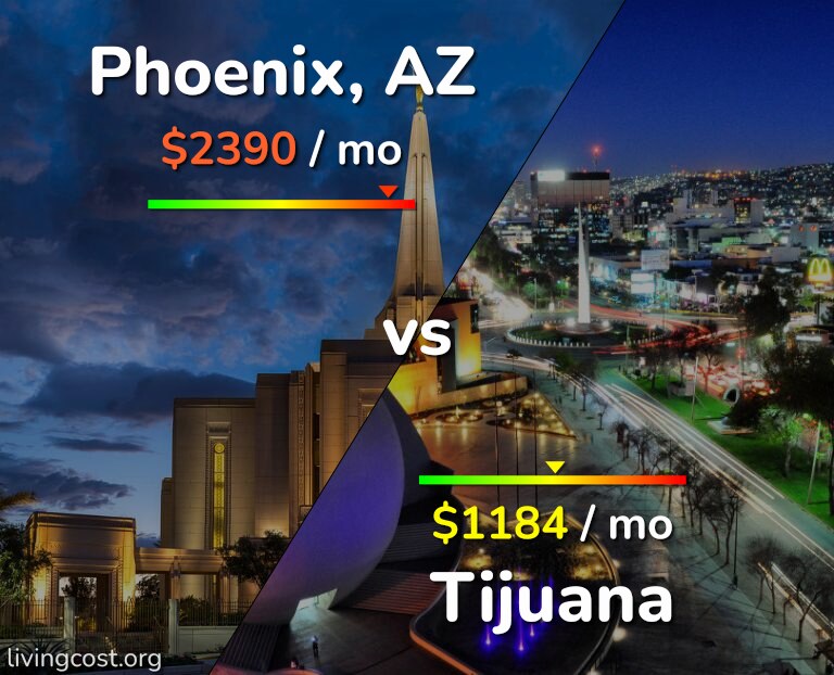 Cost of living in Phoenix vs Tijuana infographic