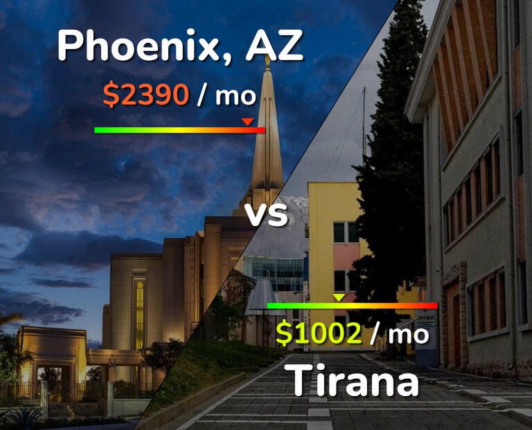 Cost of living in Phoenix vs Tirana infographic