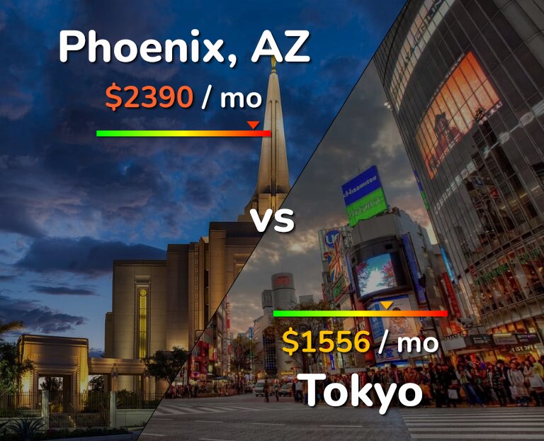 Cost of living in Phoenix vs Tokyo infographic