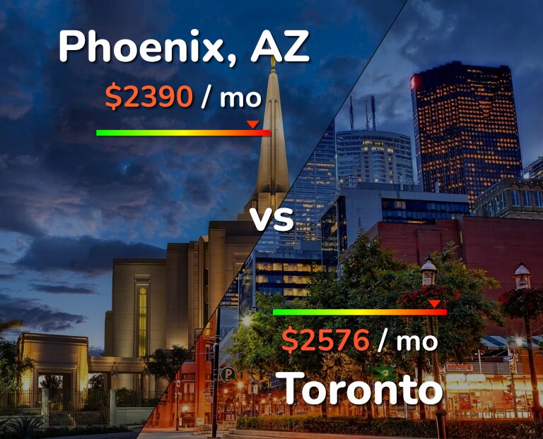 Cost of living in Phoenix vs Toronto infographic
