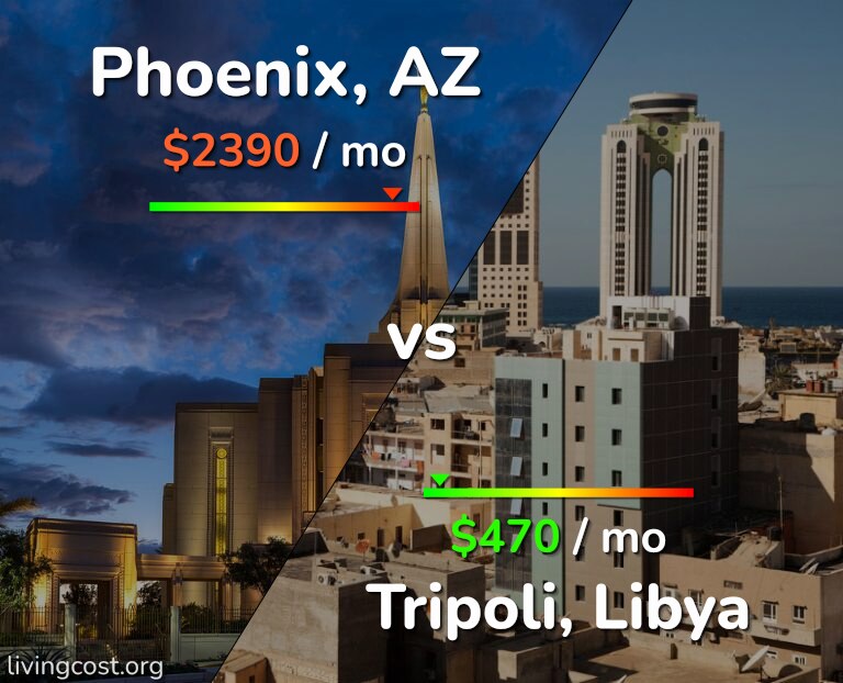 Cost of living in Phoenix vs Tripoli infographic