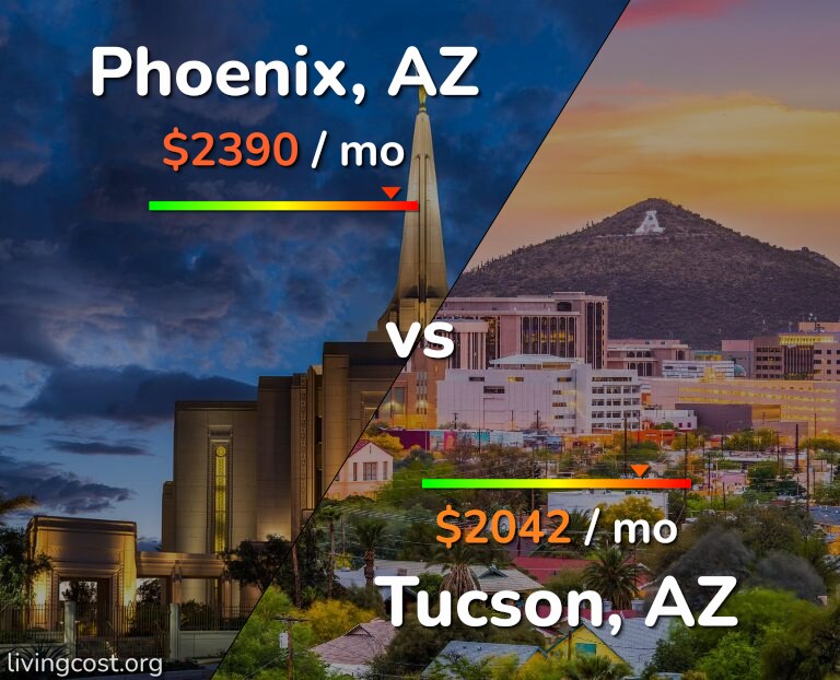 Cost of living in Phoenix vs Tucson infographic