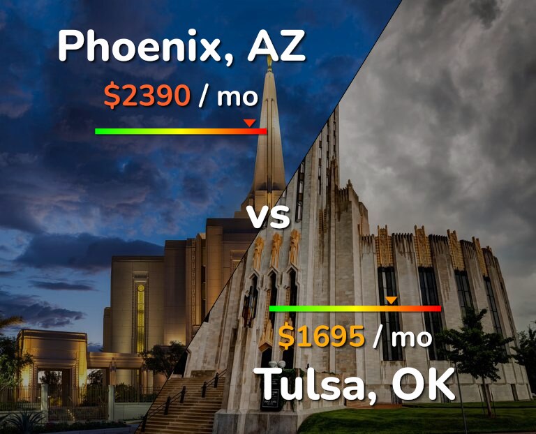 Cost of living in Phoenix vs Tulsa infographic