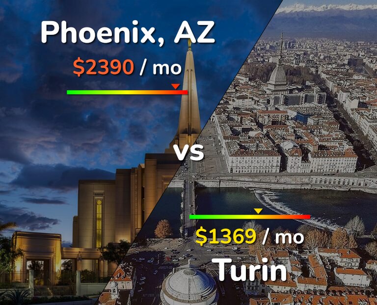 Cost of living in Phoenix vs Turin infographic