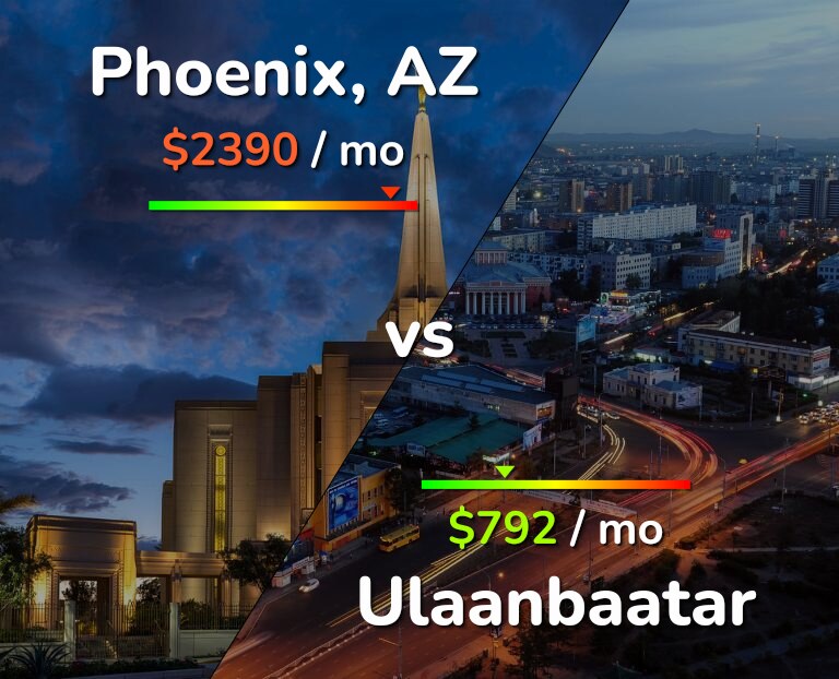 Cost of living in Phoenix vs Ulaanbaatar infographic